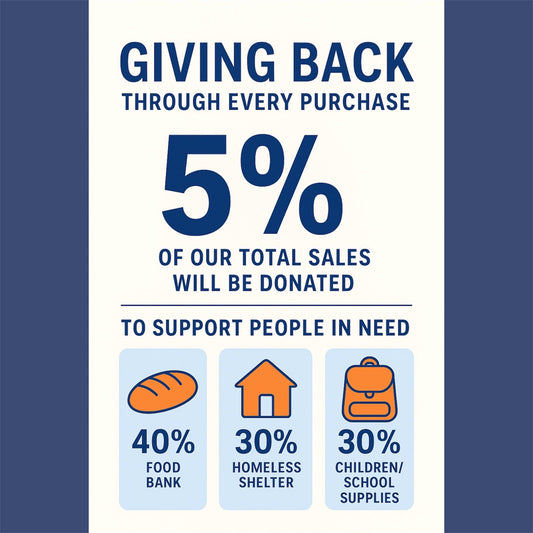 🌍 Giving Back Through Every Purchase